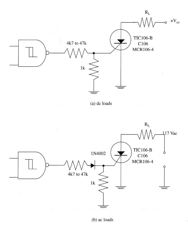 Figure 12 – Triggering SCRs
