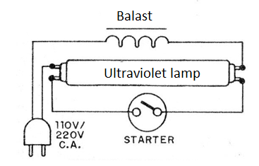 Figure 4 - Source of ultraviolet with fluorescent lamp
