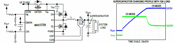 Figure 2 - Simplified application circuit
Figure 2 - Simplified application circuit