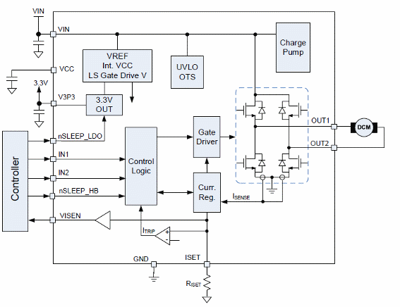 Figure 3 - Functional diagram
