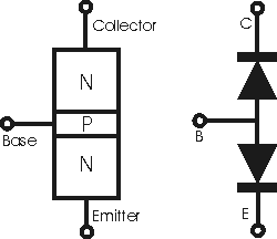 Circuit equivalent to an NPN transistor. For the PNP just reverse the two diodes.
