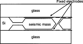 Figure 2 - Capacitive Accelerometer
