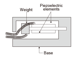 Figure 3 - Piezoelectric Accelerometer
