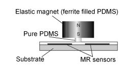 Figure 6 - Magnetic Resistive Accelerometer (MR)
