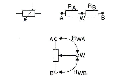 Figure 1 – Graphic Representation Of A Potentiometer – Two Resistors In Series And A Central Shunt
Figure 1 – Graphic Representation Of A Potentiometer – Two Resistors In Series And A Central Shunt