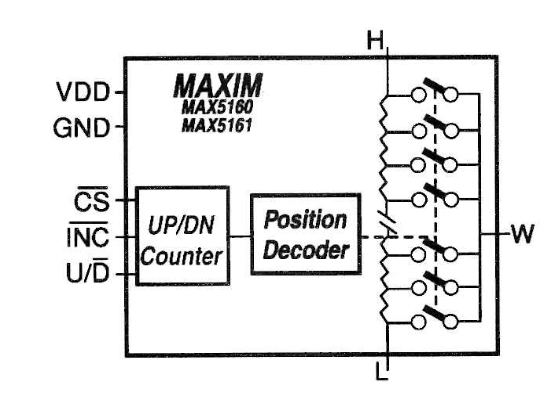 Figure 11 – MAX5160/MAX5161
