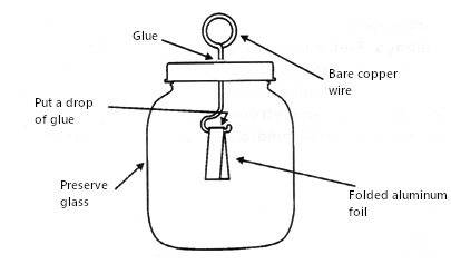 Figure 1 - The Foil Electroscope
