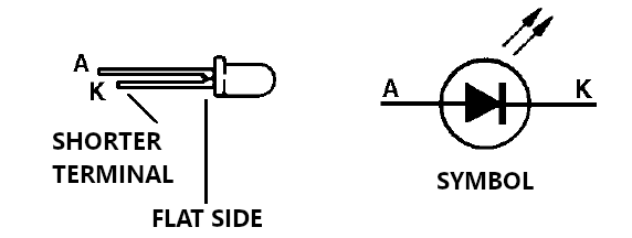 Figure 7 - LED Polarity
