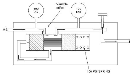 Figure 2 - Hydraulic Control Valve
Figure 2 - Hydraulic Control Valve