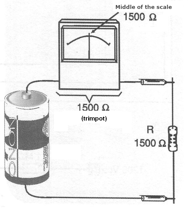 Figure 3 - Measuring A Resistance Of 1,500 ohms
