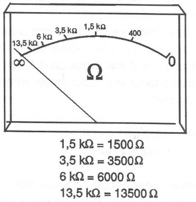 Ohmmeter