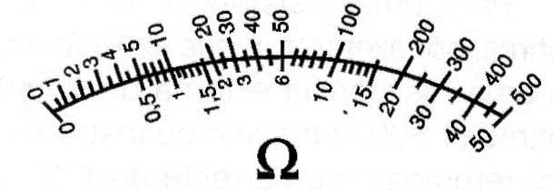 Figure 9 - Multiple Resistance Scale
