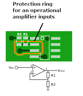 Figure 7 - The Protection Ring or Guard
