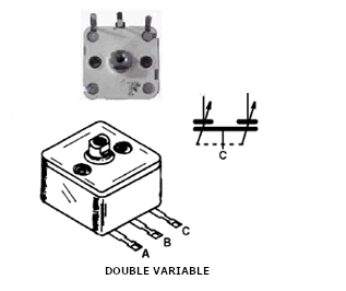 Figure 14 – Modern Types
