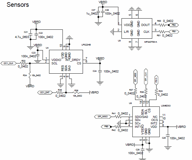 Figure 4 - Platform sensors
