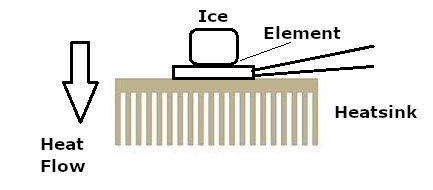    Figure 2 - The Assembly
