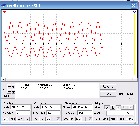 Figure 2 – Wave shapes of the signals in the circuit
