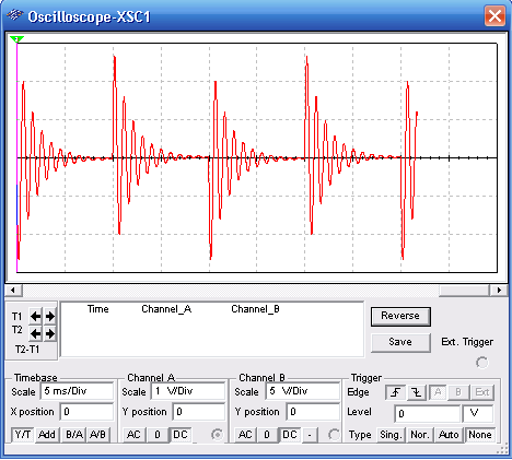 Figure 2 – Wave shape in the circuit.
