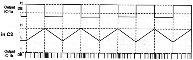 Figure 5 – Waveshapes in different points of the circuit
