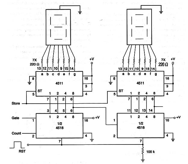 Figure 12 – A digital counter
