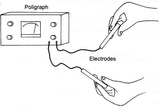 Figure 1 - Detecting skin resistance variations
