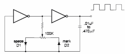 Variable Duty Cycle
