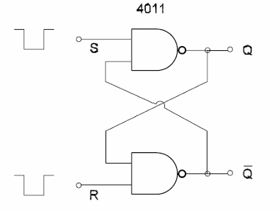 Flig-Flop Using NAND Gates
