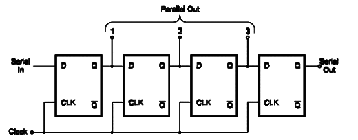 Shift Register Using the 4013
Shift Register Using the 4013