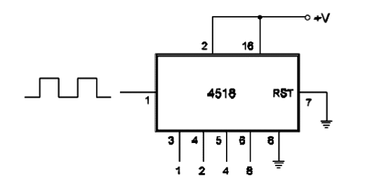 Divide-by-10 Counter – 4518
