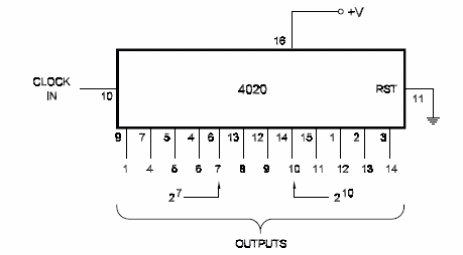 14-Stage Divide-by-16,384 Counter - 4020
