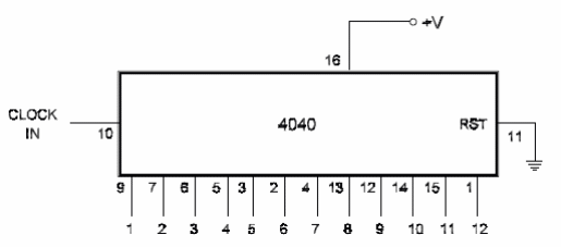 12-Stage Divide-by-4096 Counter – 4040
12-Stage Divide-by-4096 Counter – 4040
