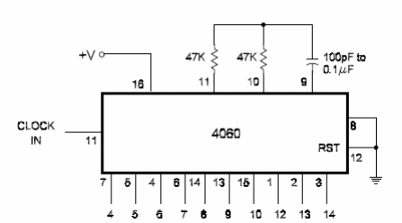 14-Stage Divide-by 16,384 Counter with Oscillator - 4060
14-Stage Divide-by 16,384 Counter with Oscillator - 4060