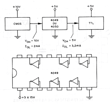 Interface CMOS – TTL             
