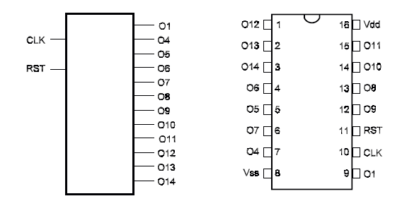 Functional Diagram or/and Package:
