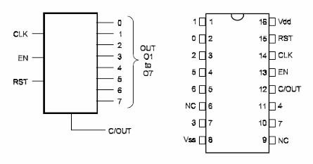 Functional Diagram or/and Package:
