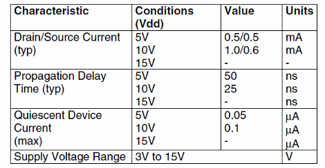 Electrical Characteristics:
