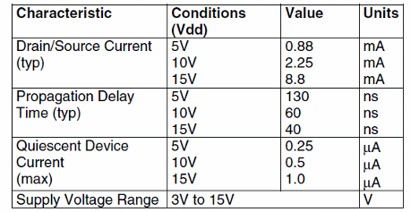 Electrical Characteristics:
