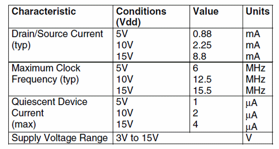 Electrical Characteristics:
