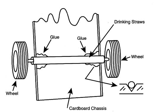 Figure 10 – Pieces of drinking straws are used to suport the wheels
Figure 10 – Pieces of drinking straws are used to suport the wheels