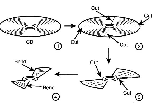 Figure 11 –Cut and bend a CD to build the propeler using a candle as heat source
Figure 11 –Cut and bend a CD to build the propeler using a candle as heat source