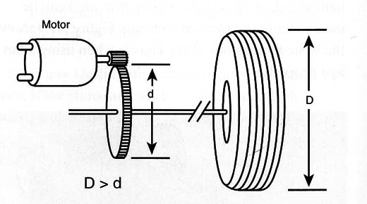 Figure 14 – Coupling the motor to the gears
Figure 14 – Coupling the motor to the gears