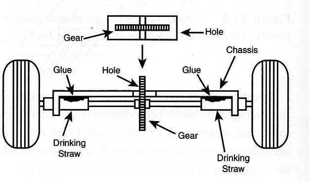 Figure 15 – Placement of the wheels in the chassis
Figure 15 – Placement of the wheels in the chassis