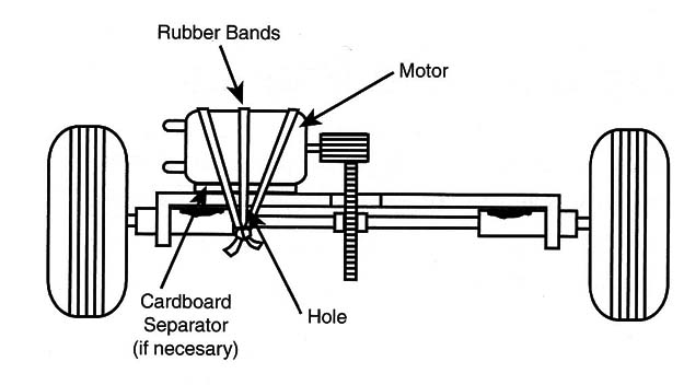 Figure 16 – Keeping the motor in position with rubber bands
Figure 16 – Keeping the motor in position with rubber bands