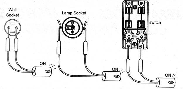 Figure 4 - Checking if there is tension
