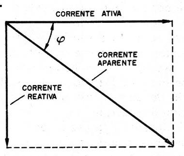 Figure 2 - The active and reactive components
