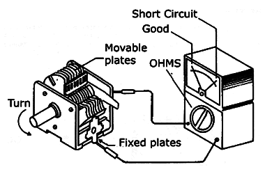 Figure 1 - Testing a variable capacitor with a multimeter.
