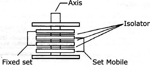 Figure 2 - Construction of a variable with plastic insulation.
