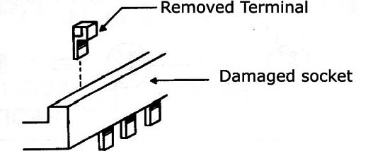 Figure 1 - Taking advantage of parts of other sockets.
