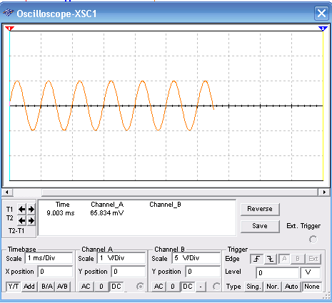 Figure 2 – Wave shape displayed by the virtual oscilloscope of the MultiSIM BLUE
