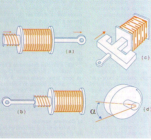 Figure 2 – Types of solenoids
